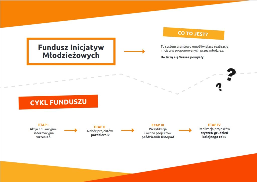 ulotka funduszu inicjatyw młodzieżowych