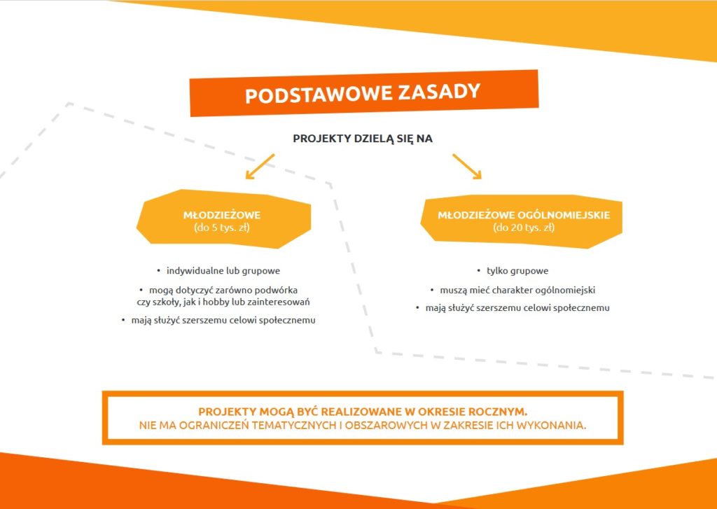 ulotka funduszu inicjatyw młodzieżowych