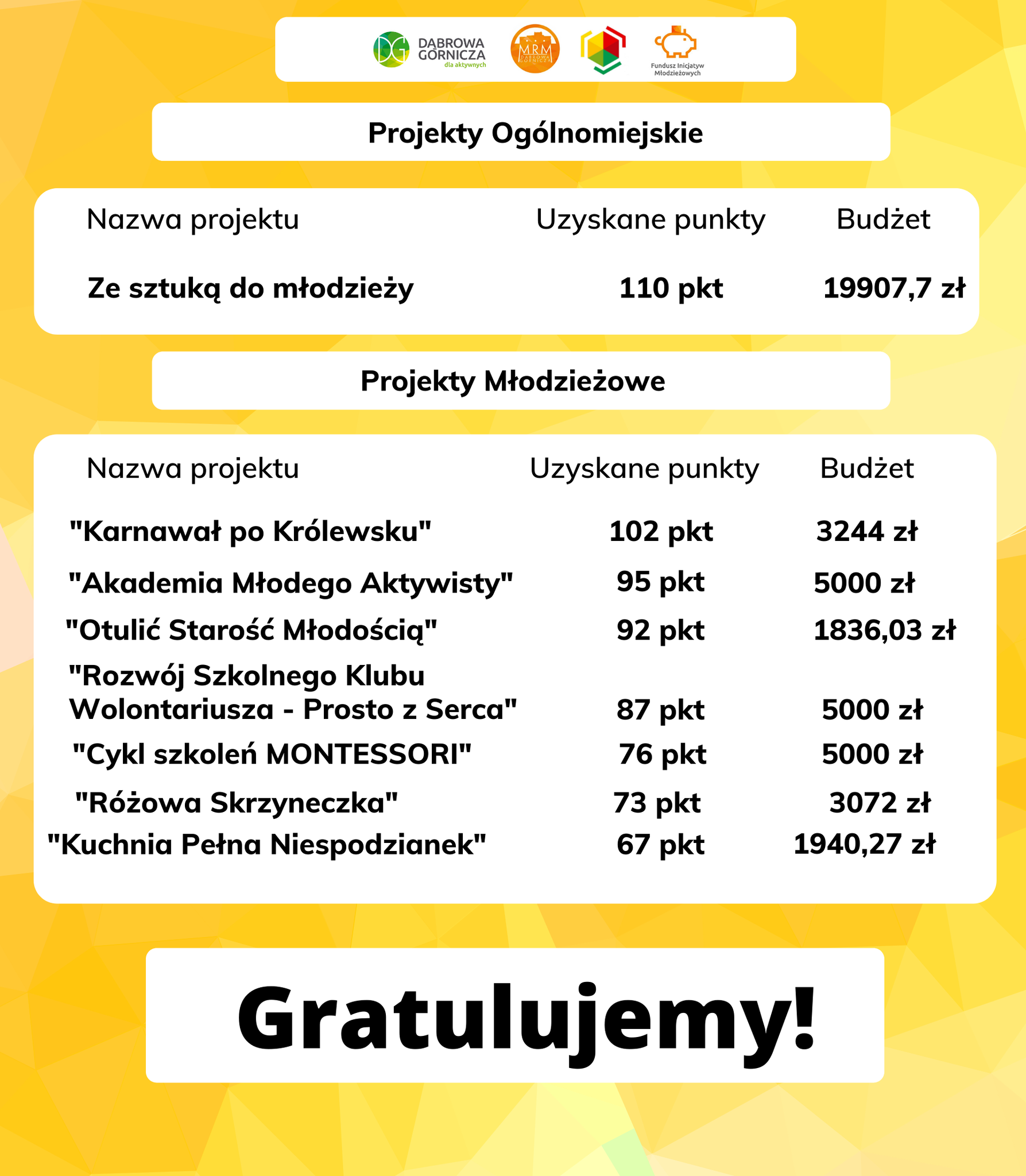 FIM wyniki FIM wyniki